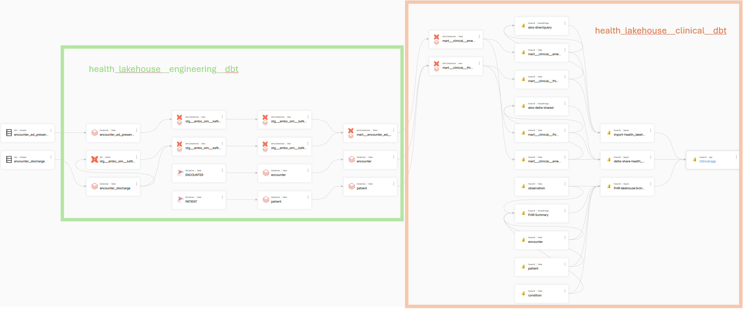 Datahub Lineage
