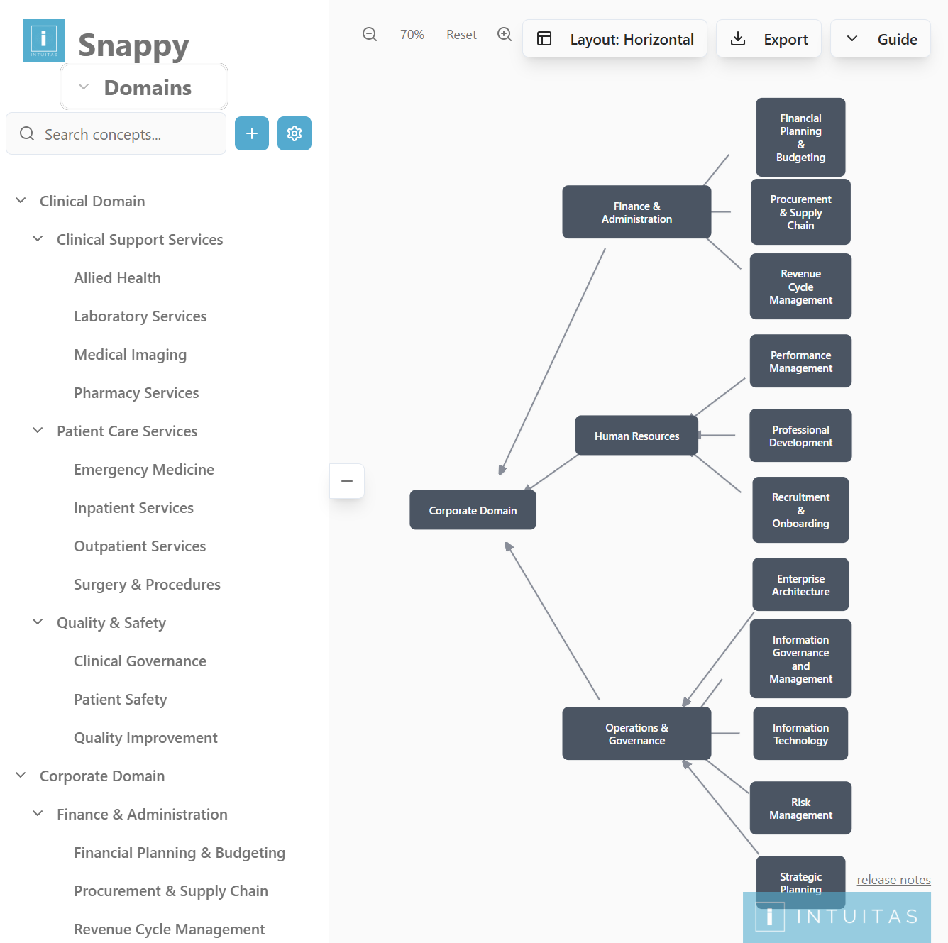 xample domains from Intuitas' Domain builder tool