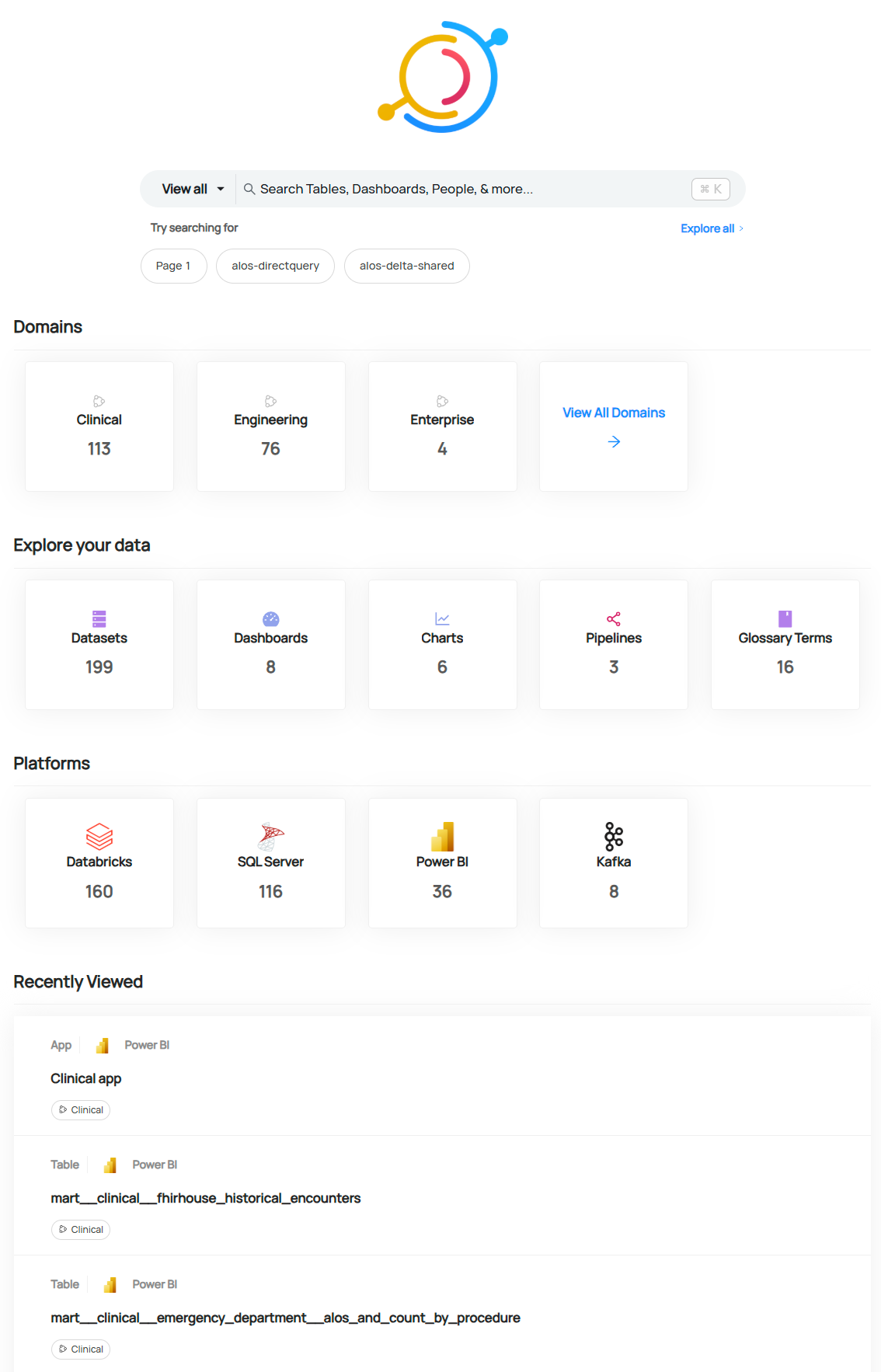Enterprise-wide summary of assets