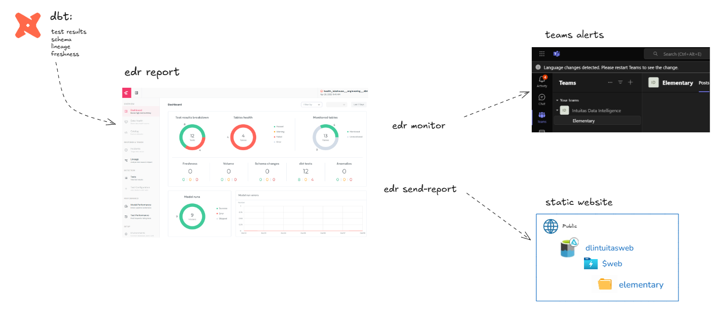 Observability Diagram